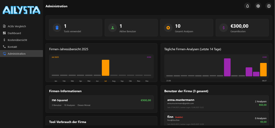 AILYSTA Administration